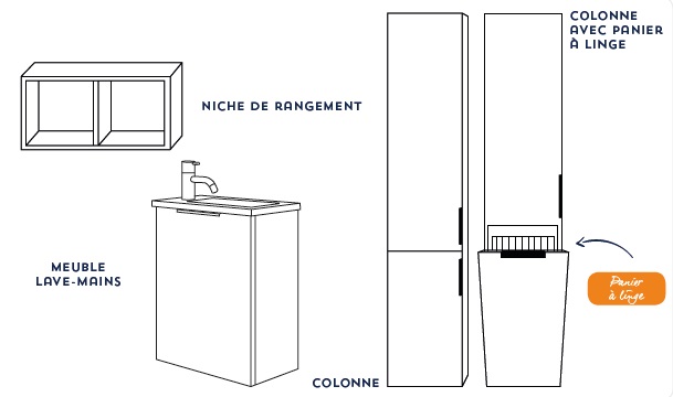 Les meubles Domao complémentaires