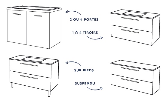 choix du type de meuble DOMAO